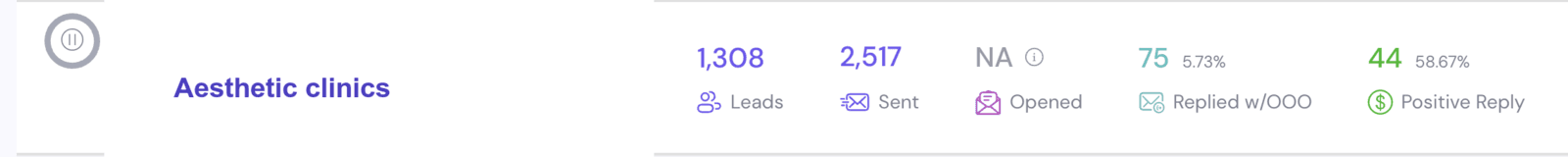 Aesthetic-clinic cold-email campaign performance in SmartLead