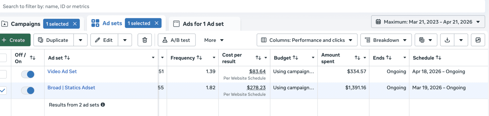 Meta ad-set performance comparison