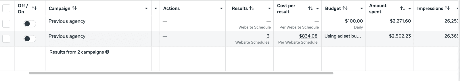 The previous agency's Meta Ads Manager account